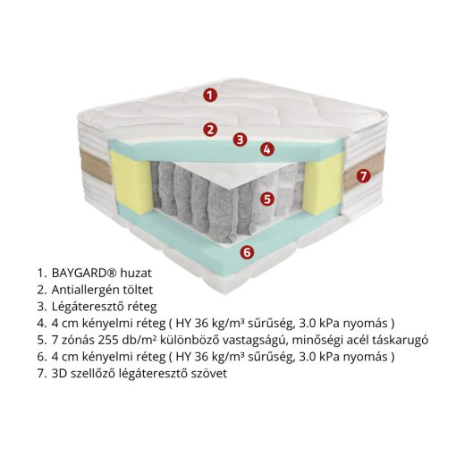 PS 7 Zone 26 HR matrac