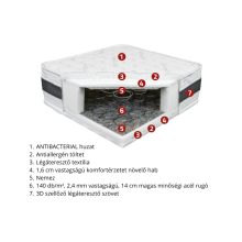 Bonell Spring matrac