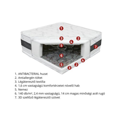 Bonell Spring matrac