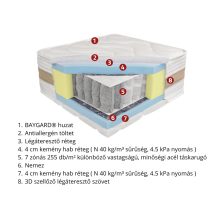 PS 7 Zone 26 HD matrac